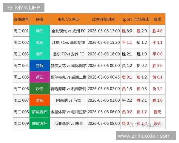 全新竞猜足球软件上线助你精准预测比赛结果提升投注乐趣与收益